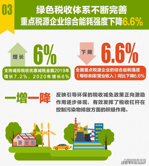 十張珍貴圖片揭示稅收數(shù)據(jù)現(xiàn)狀，深度解讀社會(huì)經(jīng)濟(jì)運(yùn)行信號(hào)