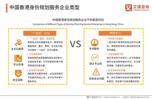 2024年中國(guó)香港身份規(guī)劃服務(wù)市場(chǎng)發(fā)展研究報(bào)告——社會(huì)經(jīng)濟(jì)咨詢視角