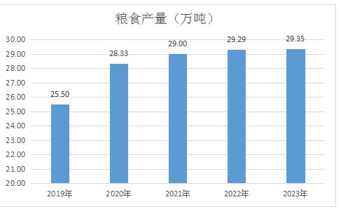 2023年鳳翔區國民經濟和社會發展統計公報解讀與咨詢服務