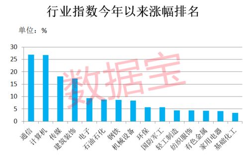 行業冷暖驟變 昔日熱門降溫，三類主題基金異軍突起